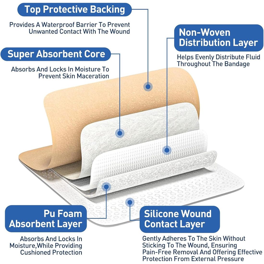 AZEN Silicone Foam Border Dressing, 3.2 × 4 in · 24 Pack, view 4
